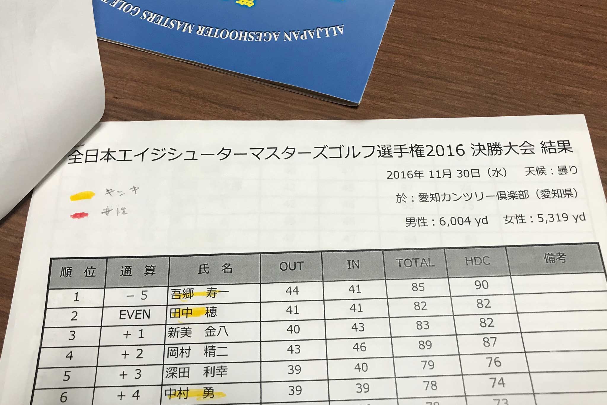 2016年エージシューターマスターズゴルフ選手権優勝のスコア
