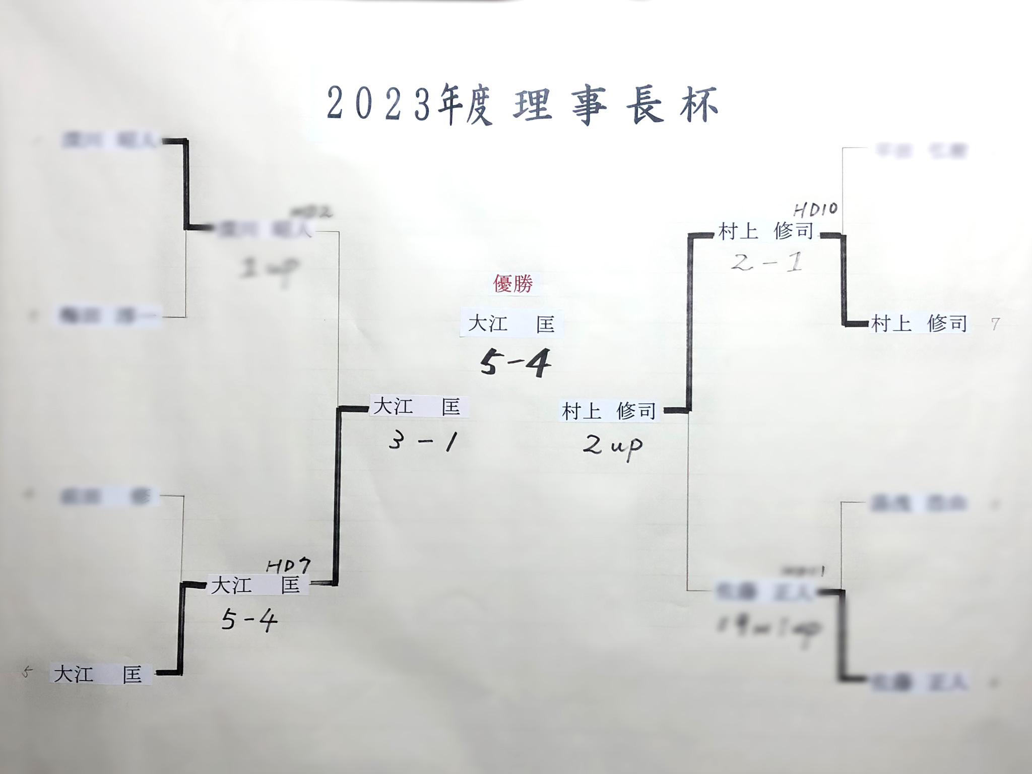 理事長杯対戦表